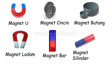 √ Pengertian Magnet Jenis Bentuk Dan Sifatnya Lengkap