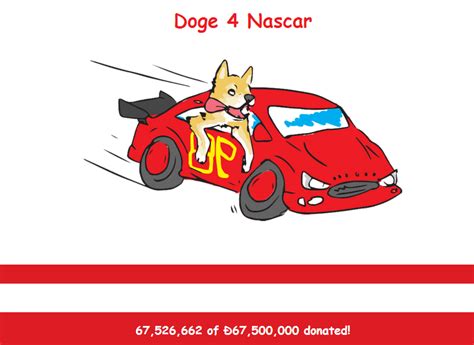 Elon musk's tweets and enthusiastic posts by. Reddit succeeds in bringing doge to NASCAR - SBNation.com