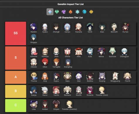 Genshin Impact Weap Tierlist Tier List Community Rankings Tiermaker Sexiezpicz Web Porn