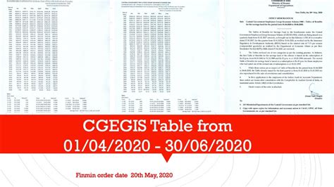 Cgegis Table From 01042020 30062020 Govtempdiary News