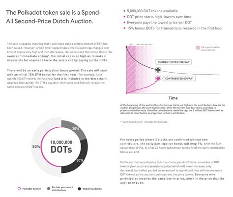 The local token of the polkadot network is named dot. Polkadot (DOT) - All information about Polkadot ICO (Token ...