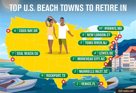 Americas Best—and Most Affordable—beach Towns For Retirement