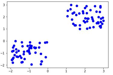 The goal of this algorithm is to find groups in the data. Understanding K-means Clustering in Machine Learning