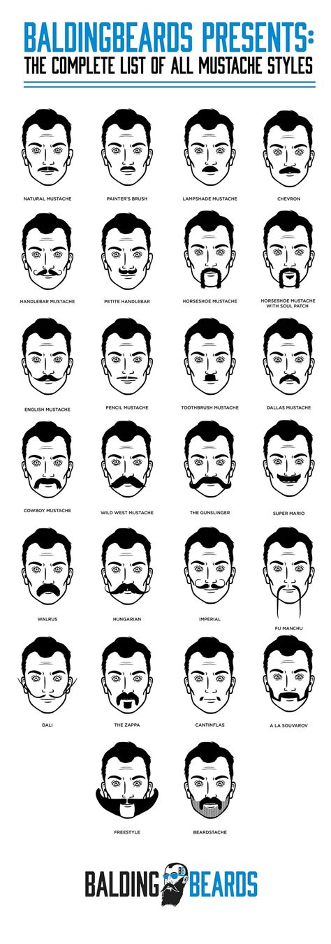 26 Best Mustache Styles For Men You Should Try At Least Once 2018