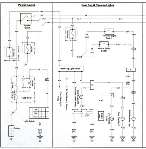 80 Series Landcruiser Wiring Diagram | Diagram, Land ...