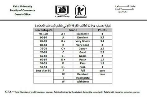 ‎كليه تجاره جامعه القاهره‎, gizah. تقديرات كلية الحقوق جامعة القاهرة