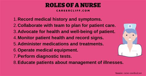 What Are The Roles Of Registered Nurses