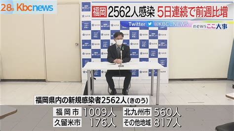 27日 新型コロナ福岡県で新たに2562人感染 Youtube