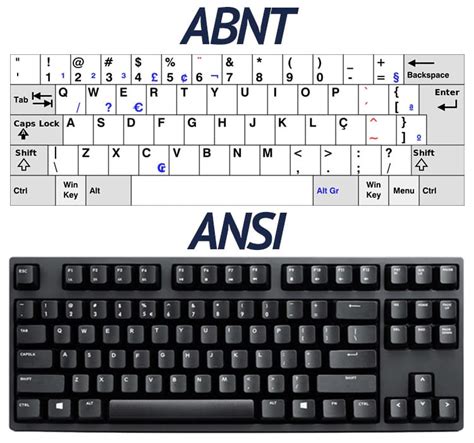 Sint Tico Foto C Mo Poner La Tilde En El Teclado Del Ordenador