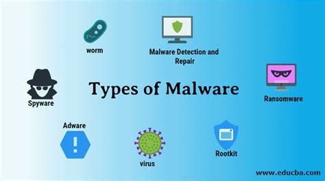 Types Of Malware Learn Top 9 Types Of Malware With Symptoms