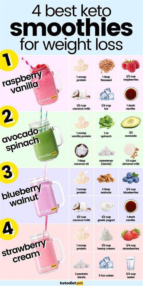 Keto Smoothies For Weight Loss 6 Top Low Carb Smoothies