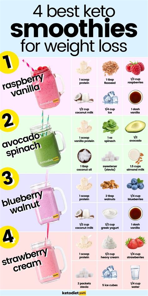 keto smoothies for weight loss 6 top low carb smoothies