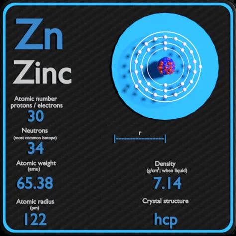 Zinc Periodic Table And Atomic Properties