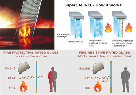 Fire Resistant Glass Glass Suppliers Tempered Glass Glass