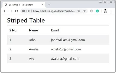 Bootstrap 4 Tables