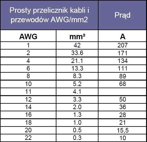 Wejdź i znajdź to, czego szukasz! Wtyki XT30 - Konektor M-F mini wtyk i gniazdo wysoko-prądowe