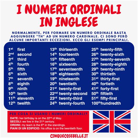 Numeri Ordinali In Inglese