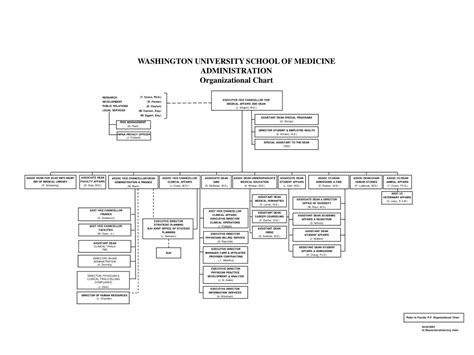 Ppt Washington University School Of Medicine Administration