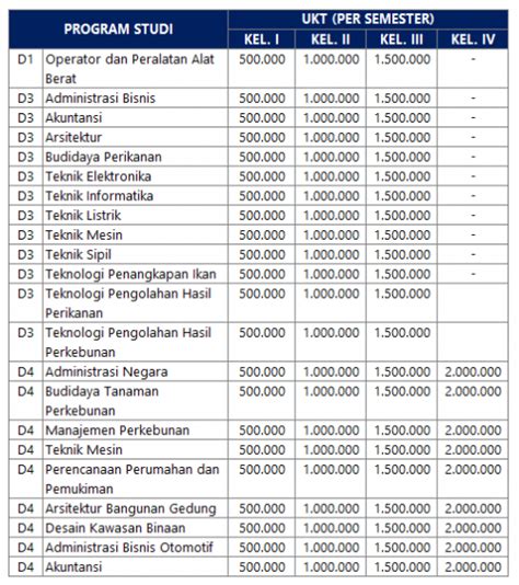Kami dari diploma seni bina polimas ingin berkongsi sesuatu.:d. Biaya Kuliah Politeknik Pontianak - Polnep 2021 | Info ...