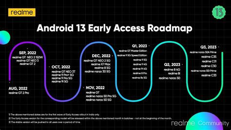 Realme UI 4 0 With Android 13 Early Access Roadmap Announced List Of