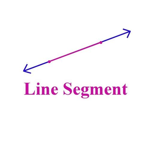 We can describe intuitively their characteristics, but there is no set definition for them: Geometry - StudyBlue
