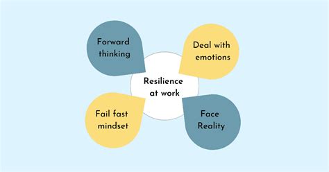 Bounce Back How To Help Your Team Fail Fast And Be Resilient At Work Techtello