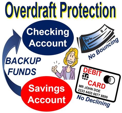 It helps the cardholders to pay a vendor for merchandise online or offline. What is overdraft protection? Definition and meaning ...
