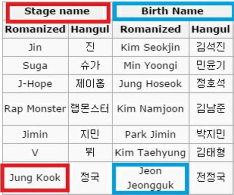Baes Names In Hangul Bts Name Bts In Hangul Korean Writing