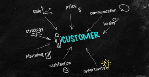 Tips For Creating Meaningful Customer Focused Marketing