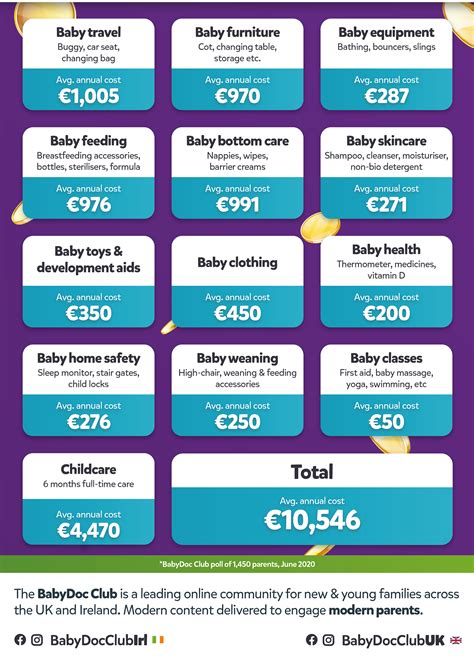 New Baby Costs Parents Over €10k In The First Year As Car Seats And