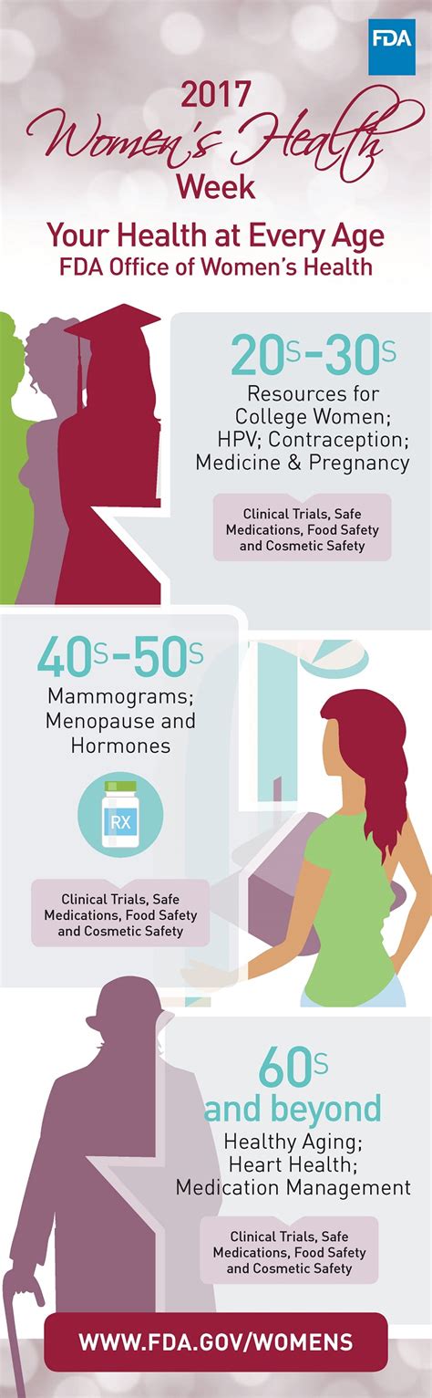 For Women | Womens health, Health and wellness quotes, Health