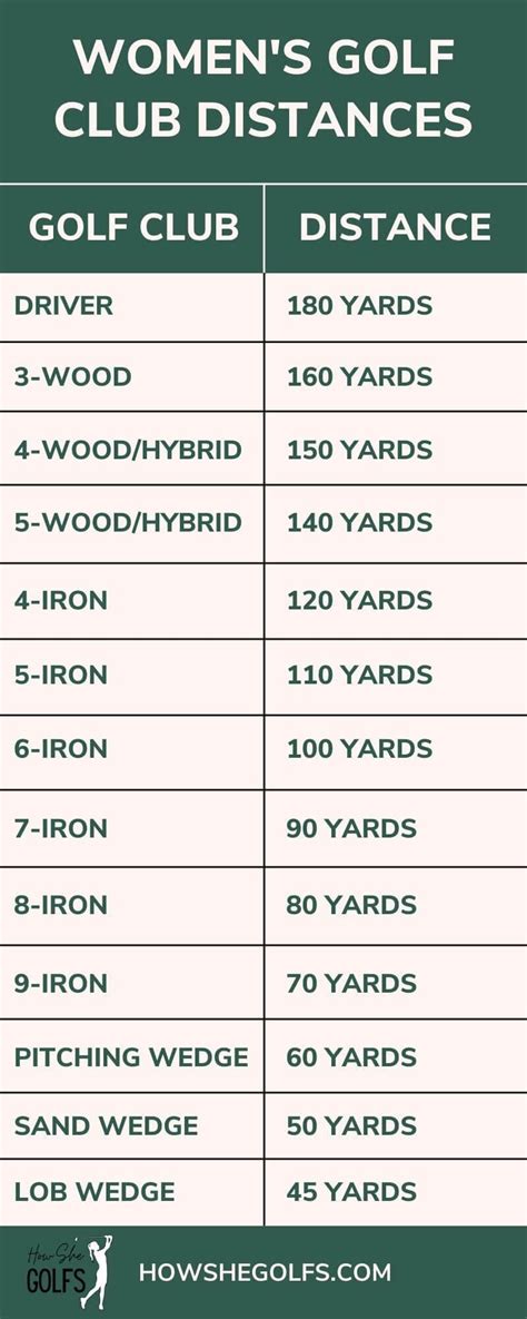 Printable Golf Club Distance Chart In Meters