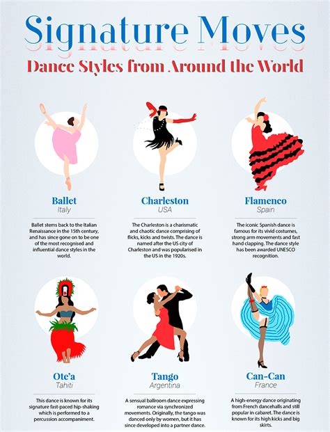 Popular Dance Styles From Around The World Pettitts Travel Blog