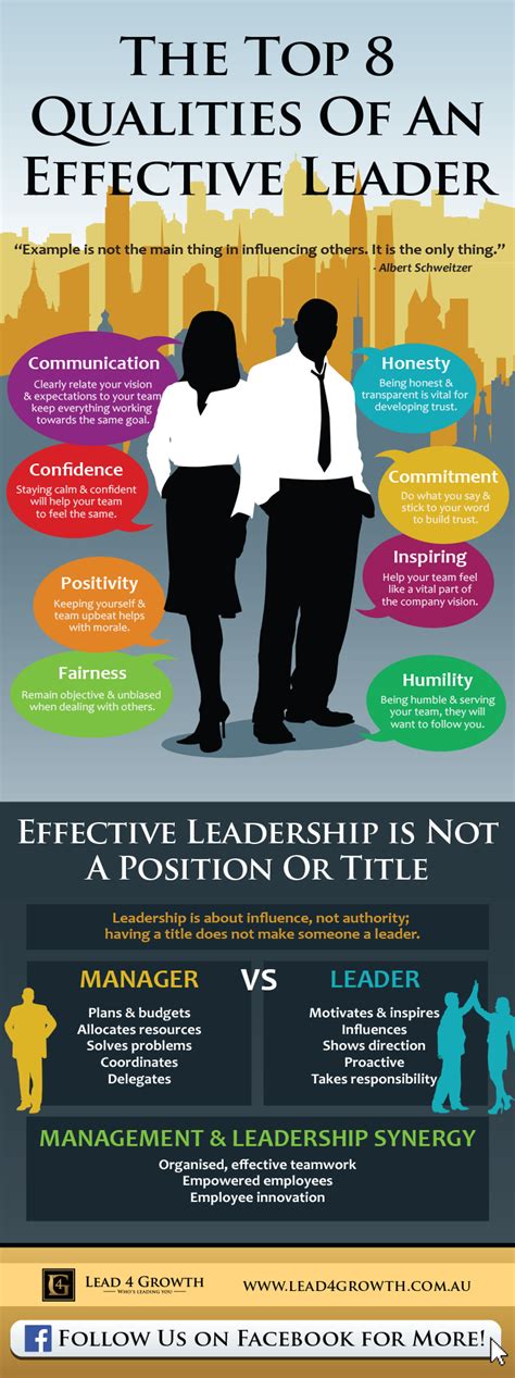 top 8 qualities of an effective leader lead4growth leadership infographics