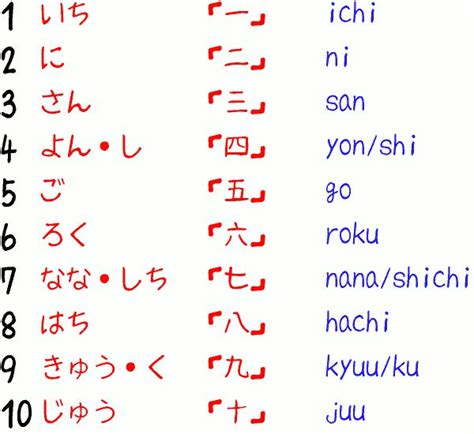 Counting In Japanese 1 100 For Beginners Easy Lesson Learn Japanese Words Japanese Phrases