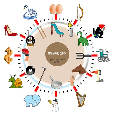 Mnemonic Clock With Number Shapes General Memory Chat Art Of