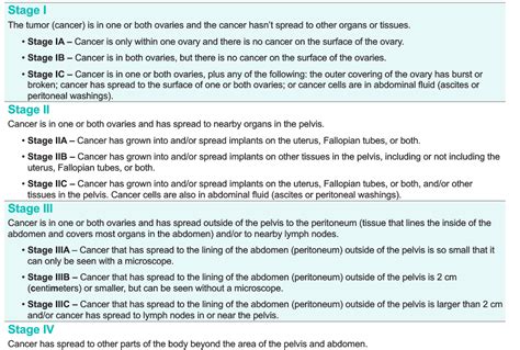 Ovarian cancer staging • figo, 1973 • figo, 1988. Staging and Treatment | GOCA