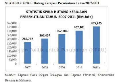 3 pemegang dikenal pasti semasa terbitan. BERFIKIR.... MENCARI HAKIKAT KEBENARAN: HUTANG - NAJIB ...