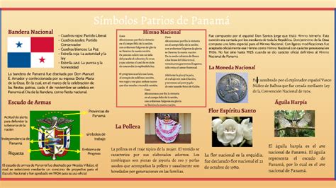 Símbolos Patrios De Panamá By Amarelis Wang On Prezi Next