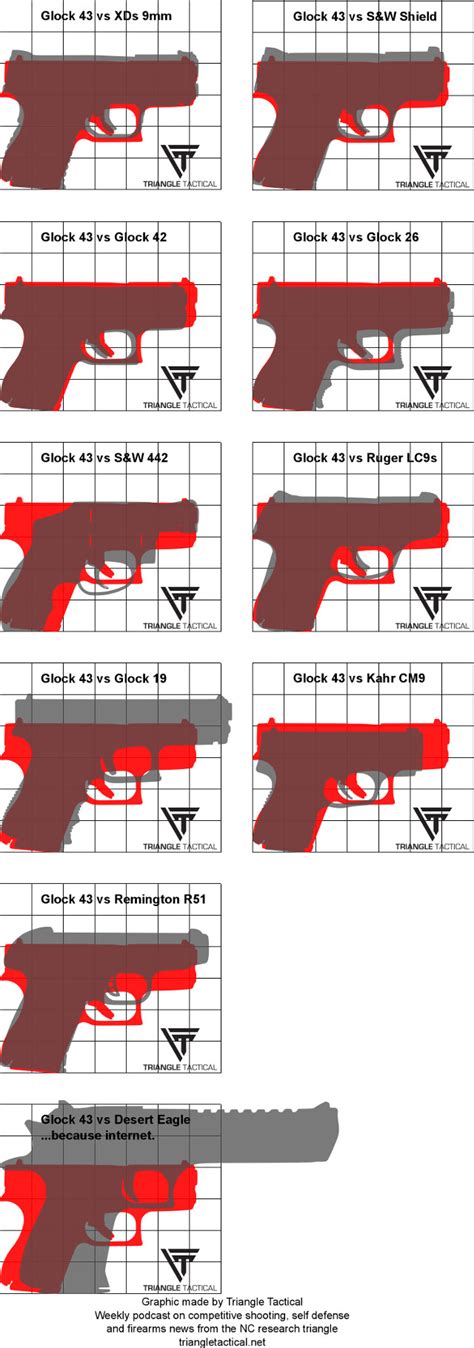 Glock 43 Size Comparison