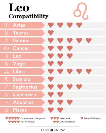 Leo Compatibility And Best Matches For Love LoveToKnow