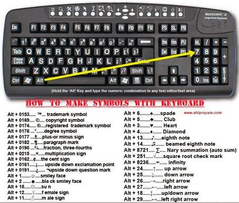How Use And Insert Symbols With Keyboard Softwares Activate Free