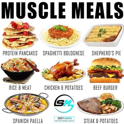Famous Bulk Meal Plan Macros 2023 - My Recipe