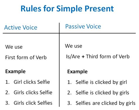 The simple present passive expresses discrete actions or states in the present or near future while moving an object from an active sentence into the the simple present passive is an english verb form that refers to verbs in the present tense, simple aspect, indicative mood, and passive voice. Simple Present Active Passive Voice Rules - Active Voice ...