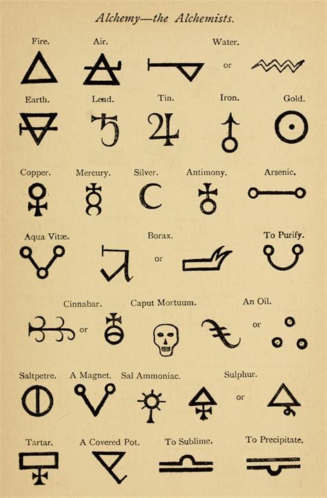 Found In The Internet Archive By Anitanh Alchemy Symbols Wiccan
