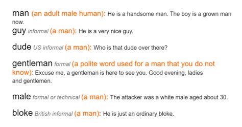 Man Synonyms English Vocabulary