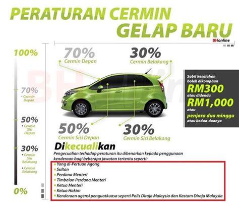 According to road transport department malaysia (jpj), they stated that it's permissible to have the rear windows in any vlt percentage once the new rules take effect on 8th of may 2019. Operasi cermin gelap kereta bukan kekasih gelap