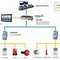 Simple Fire Alarm System Diagram