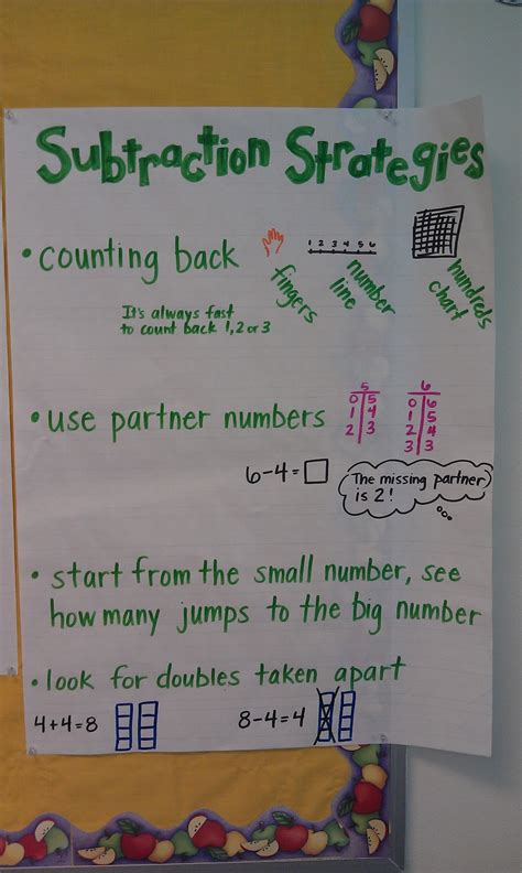 Mrs. Braun's 2nd Grade Class: Last week of September