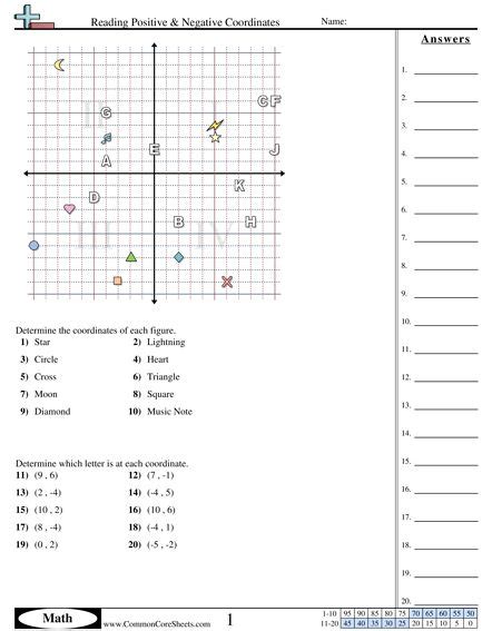 Grid Worksheets Reading Positive And Negative Coordinates Worksheet
